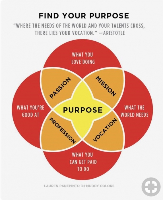 Purpose… The New Strategy Virtual Leadership Matters